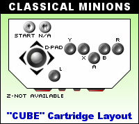 Button Layout for Classical Minions Arcade Panel on Nintendo Gamecube