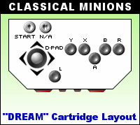 Button Layout for Classical Minions Arcade Panel on Sega Dreamcast