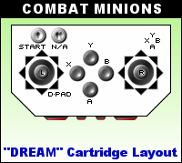 Button Layout for Combat Minions Arcade Panel on Sega Dreamcast