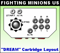 Button Layout for Fighting Minions US Arcade Panel on Sega Dreamcast